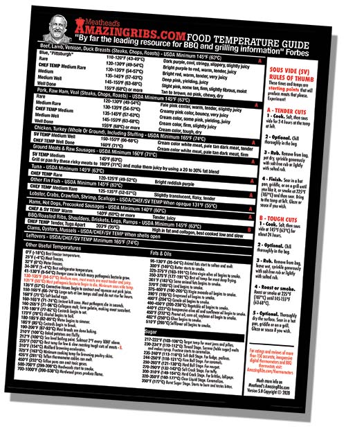 Amazing Ribs Temperature Chart Meathead's AmazingRibs.com Food Temperature Guide — All Cooking Methods ...
